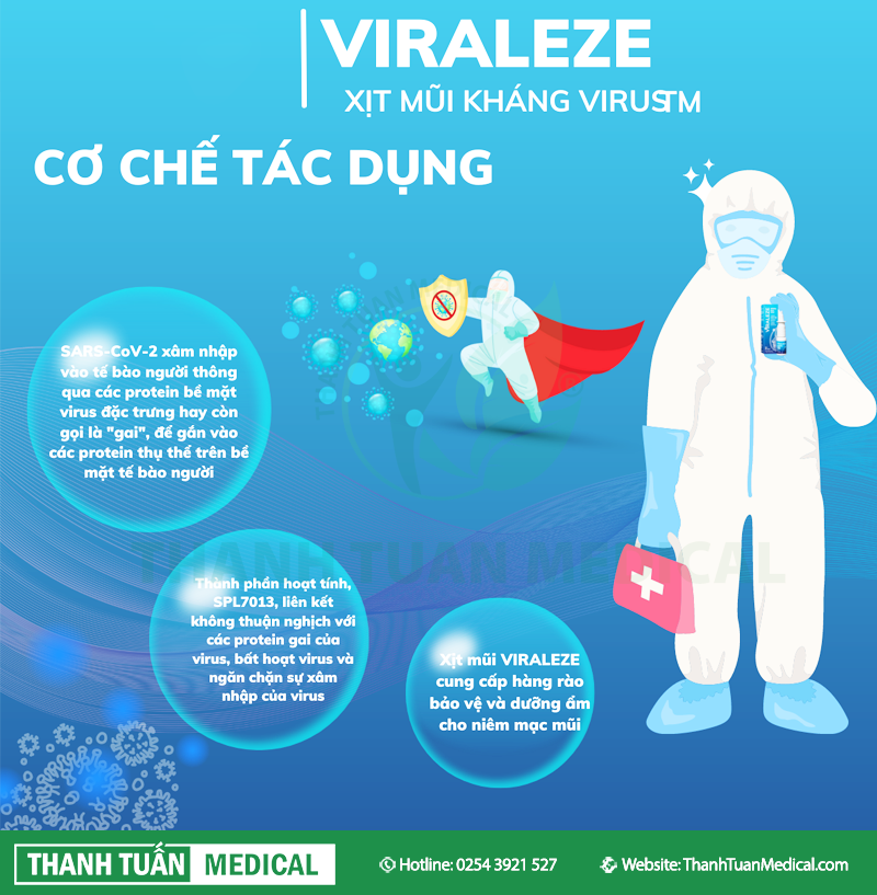 Cơ chế tác dụng của xịt mũi VIRALEZE kháng virus