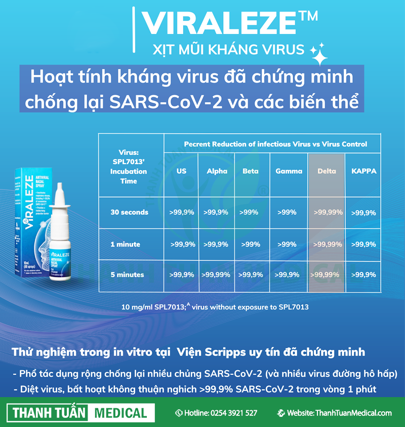 Hoạt tính tác dụng của xịt mũi VIRALEZE kháng virus