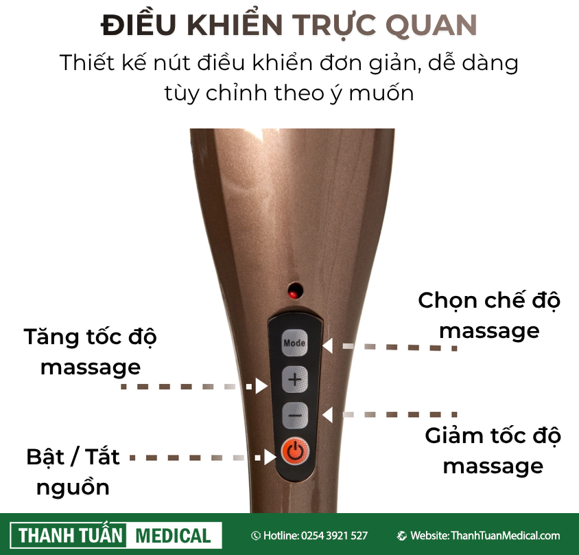 Thiết kế nút điều khiển đơn giản, dễ dàng tùy chỉnh theo ý muốn Thiết kế nút điều khiển đơn giản, dễ dàng tùy chỉnh theo ý muốn