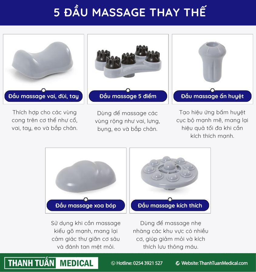 Có 5 đầu massage riêng biệt, có thể tháo lắp dễ dàng Có 5 đầu massage riêng biệt, có thể tháo lắp dễ dàng