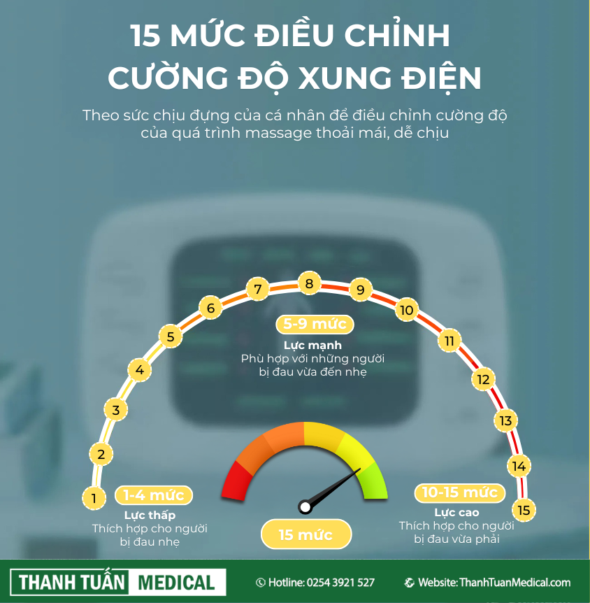 Có 15 mức cường độ xung điện từ thấp đến cao