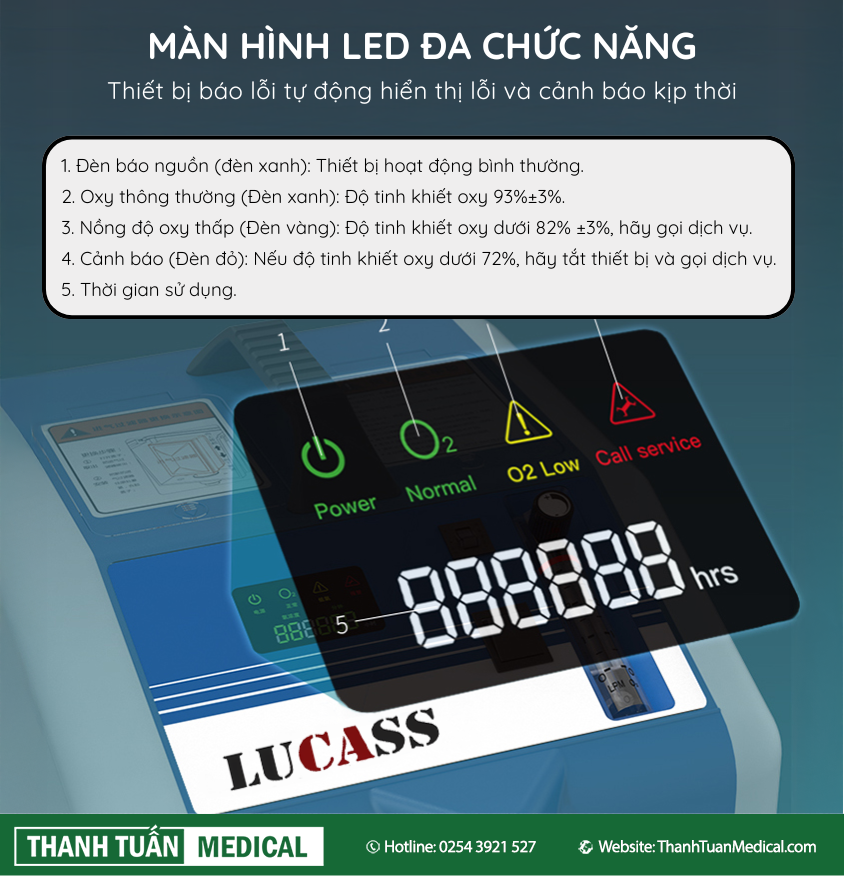 Màn hình LED giúp dễ dàng quan sát