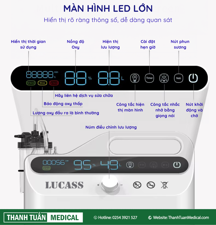 Màn hình LED cảm ứng hiện đại, hiển thị rõ ràng các thông số oxy theo thời gian thực