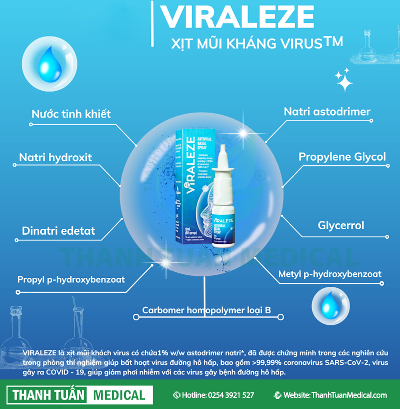 Thành phần xịt mũi VIRALEZE kháng virus