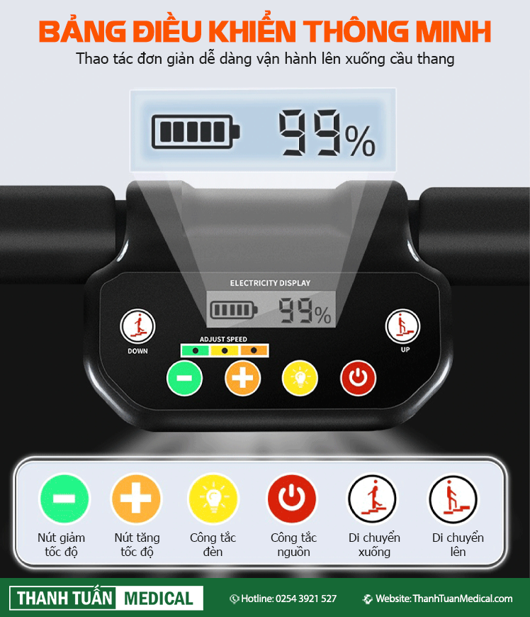 Bảng điều khiển tích hợp thông minh, dễ dàng và thuận tiện để vận hành lên xuống cầu thang Bảng điều khiển tích hợp thông minh, dễ dàng và thuận tiện để vận hành lên xuống cầu thang