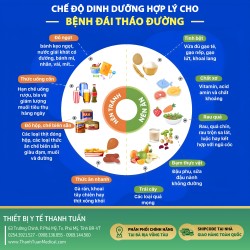 CHẾ ĐỘ DINH DƯỠNG HỢP LÝ CHO BỆNH ĐÁI THÁO ĐƯỜNG