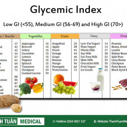Chỉ số đường huyết bao nhiêu là an toàn?