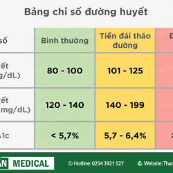 Chọn máy đo đường huyết cá nhân như thế nào là phù hợp, bạn đã biết chưa?